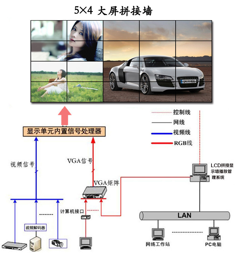 55寸液晶拼接大屏批發 三星液晶拼接屏，7x24小時不間斷工作的可靠之選